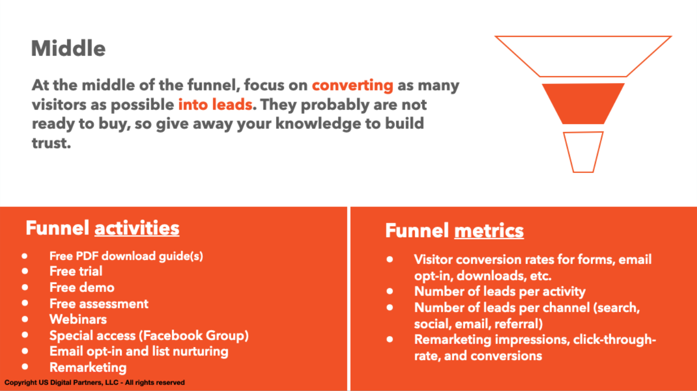 middle of the digital marketing sales funnel