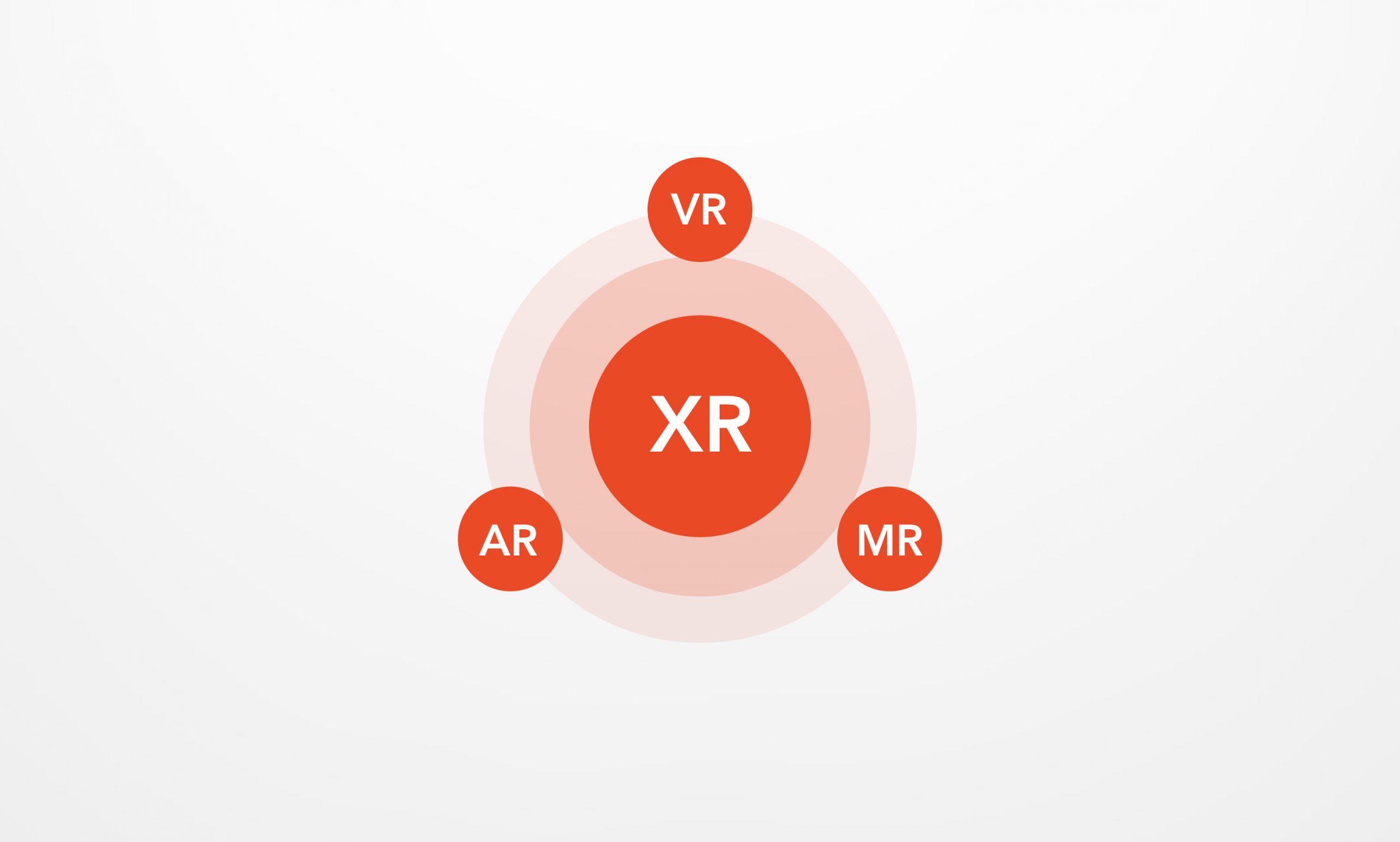 AR VR MR XR diagram